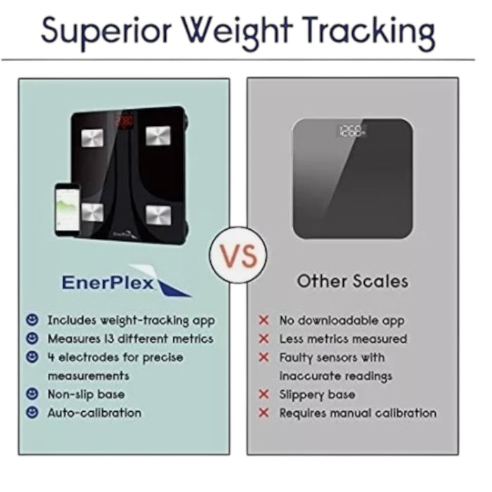 EnerPlex Scale for Body Weight - Accurate Digital BMI Smart Bluetooth Scale, NWT