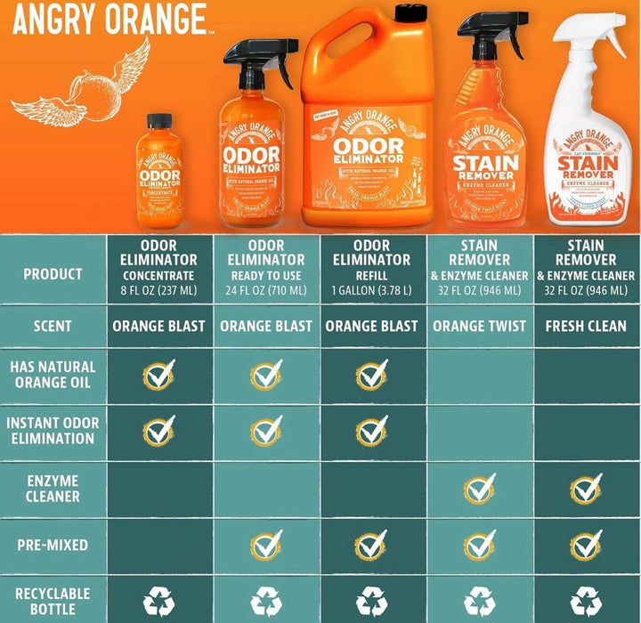 Angry Orange Stain Remover , 32oz Enzyme Pet Cleaner , Dog & Cat Urine Destroyer